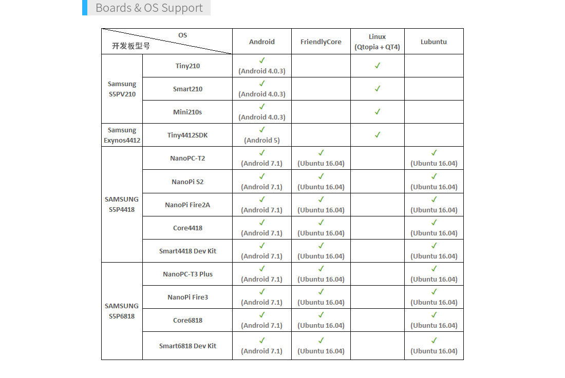 W500 5″ LCD Display | 800×480 | Capacitive Touch | RGB 24-bit | Android Linux