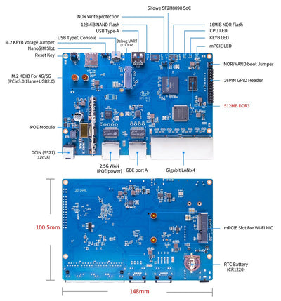 Banana Pi BPI-RV2 RISC-V Gateway Board – 2