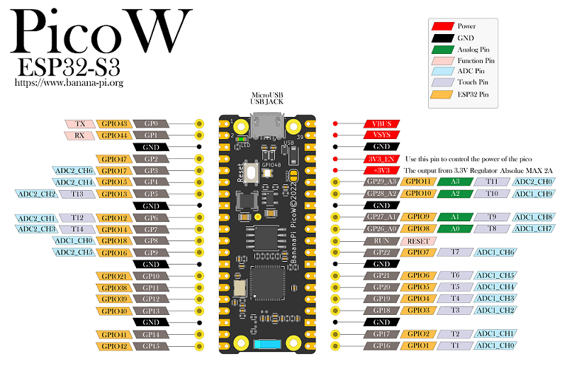 Banana Pi BPI-PicoW-S3 Microcontroller Board – 3