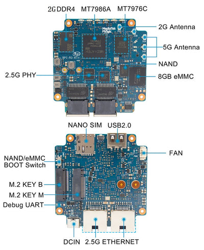 Banana Pi BPI-R3 Mini Router Board + Power Adapter & 3 pcs Antenna – 2GB RAM + 8GB eMMC – 4