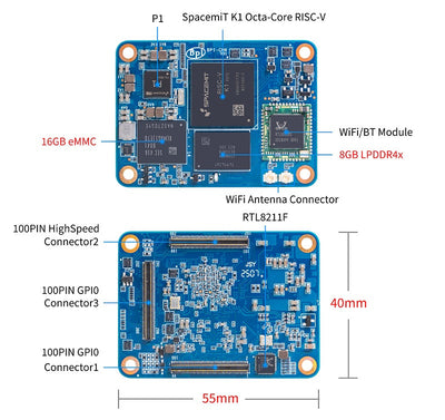 Banana Pi BPI-CM6 Compute Module (Carrier Board Required) – 5