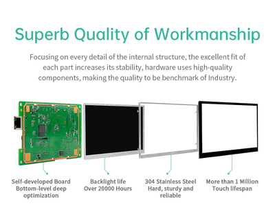 4.3″ Open Frame Android Panel PC A133P – Embedded Control Platform
