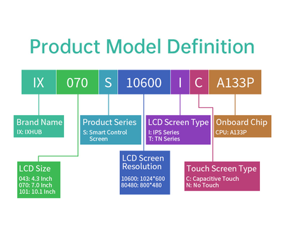 4.3″ Open Frame Android Panel PC A133P – Embedded Control Platform