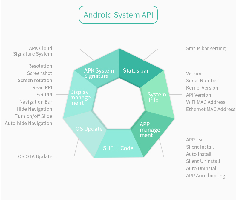 4.3″ Open Frame Android Panel PC A133P – Embedded Control Platform