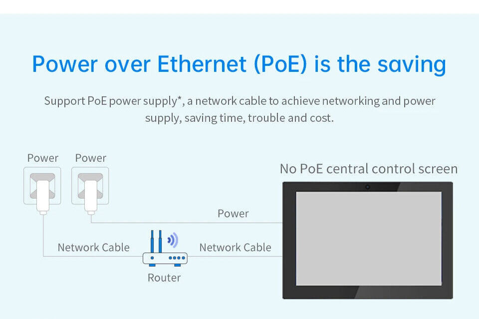 7" inch A133P 2x INT SPK All in One HMI Android Panel PC, IPS, ABS Frame