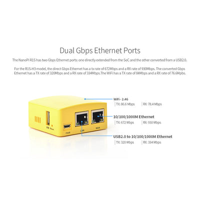 Friendly Elec NanoPi R1S Specs