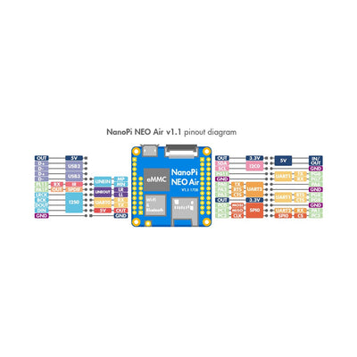 NanoPi NEO Air LTS 512MB | Allwinner H3 | WiFi Bluetooth | Mini IoT SBC