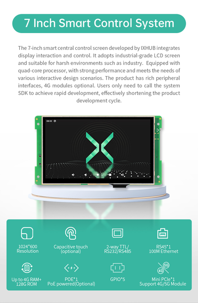 7″ Android Panel PC | Allwinner A40i | RS232 RS485 | IPS Open Frame | K0