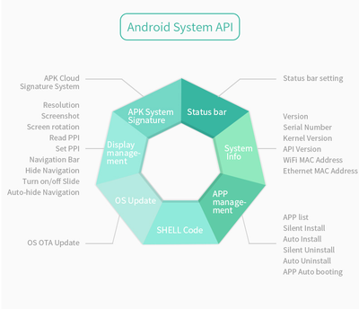7″ Android Panel PC | Allwinner A40i | RS232 RS485 | IPS Open Frame | K0