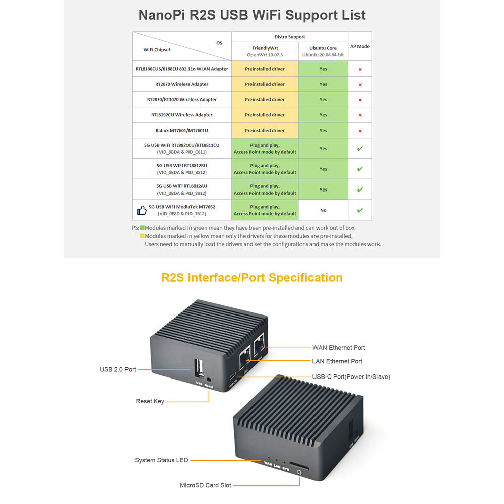 NanoPi R2S Mini Router | RK3328 | Dual Gigabit Ethernet | Edge Computing SBC