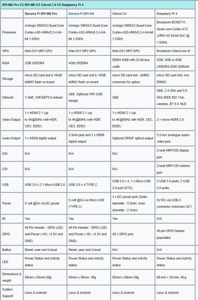 Spec-1