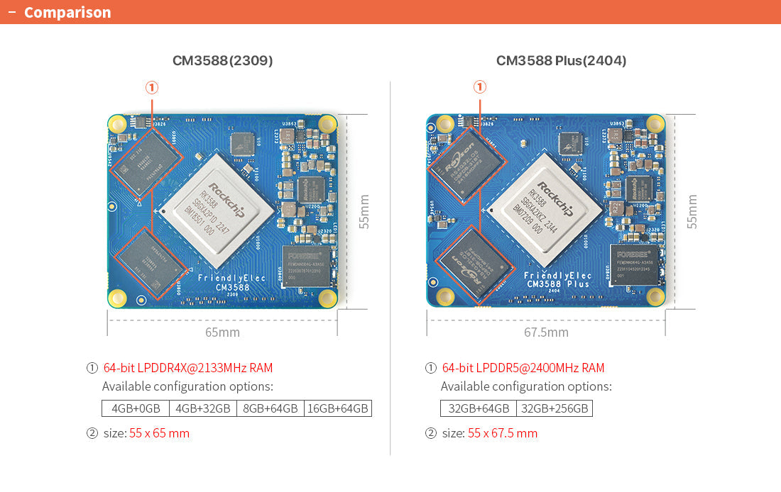 Friendly Elec NanoPi CM3588 Plus RK3588 AI & Edge Computing Development Board