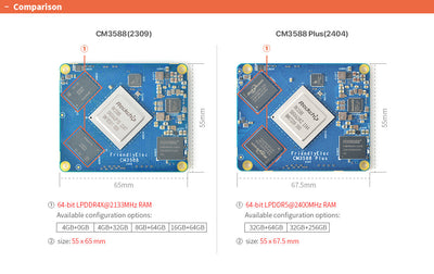 Friendly Elec NanoPi CM3588 Plus RK3588 AI & Edge Computing Development Board