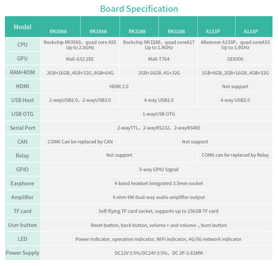 spec2