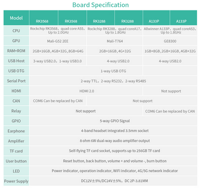 spec2