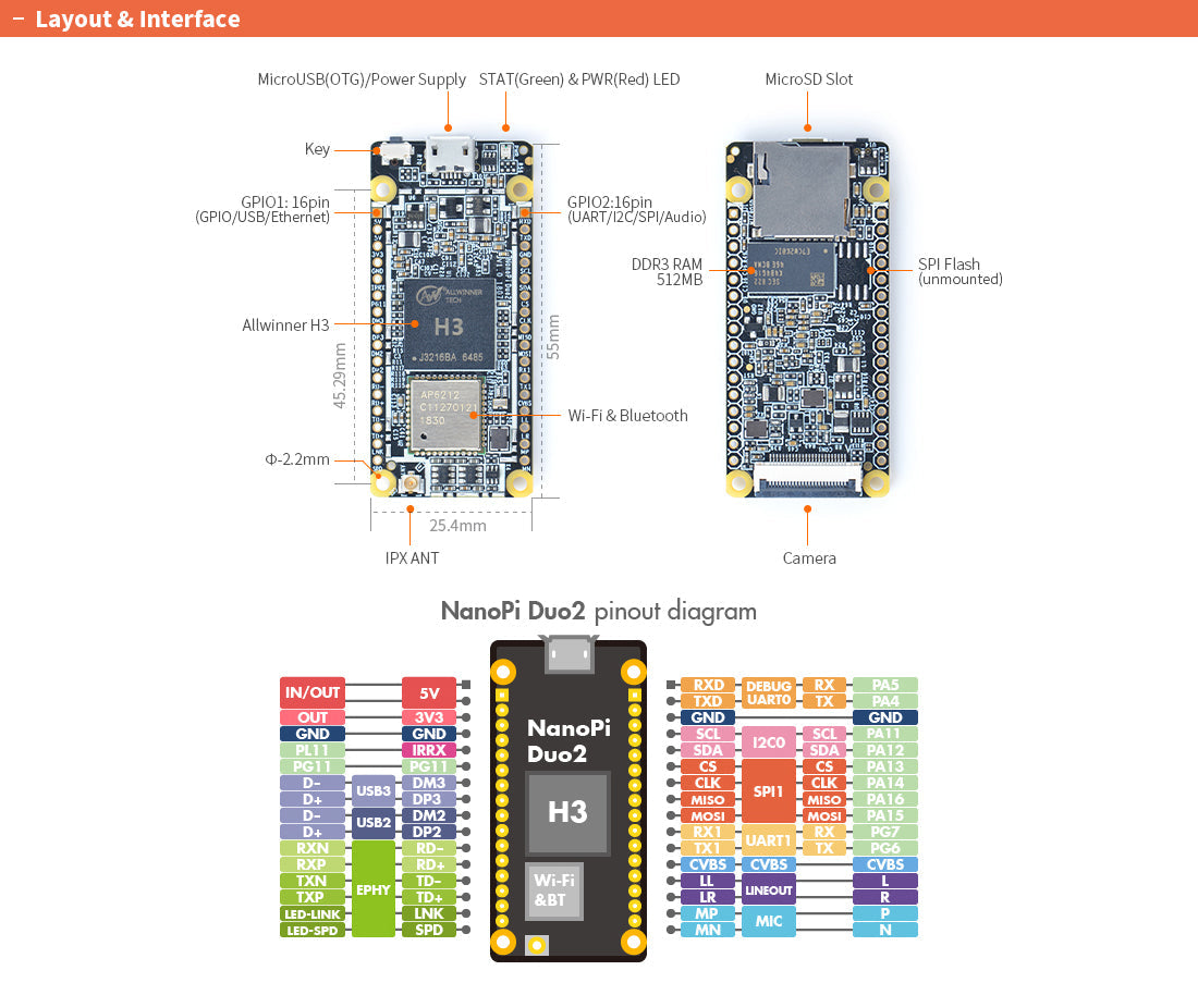 Friendly Elec NanoPi Duo2 Specs