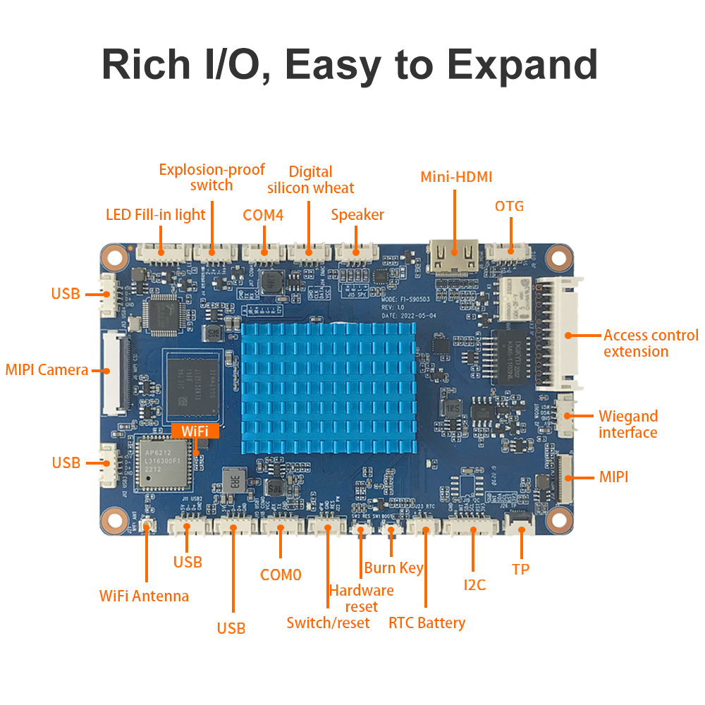 LIONTRON Fi-S905D3 Digital Sentinel Motherboard