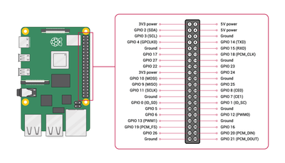 Raspberry Pi 4 Model B – 8GB