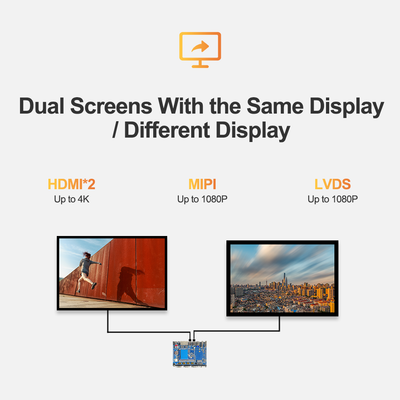 LIONTRON GW-3288 IoT Gateway Motherboard
