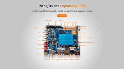 7″ Android Panel PC A40i – Industrial Open Frame HMI Board | H0