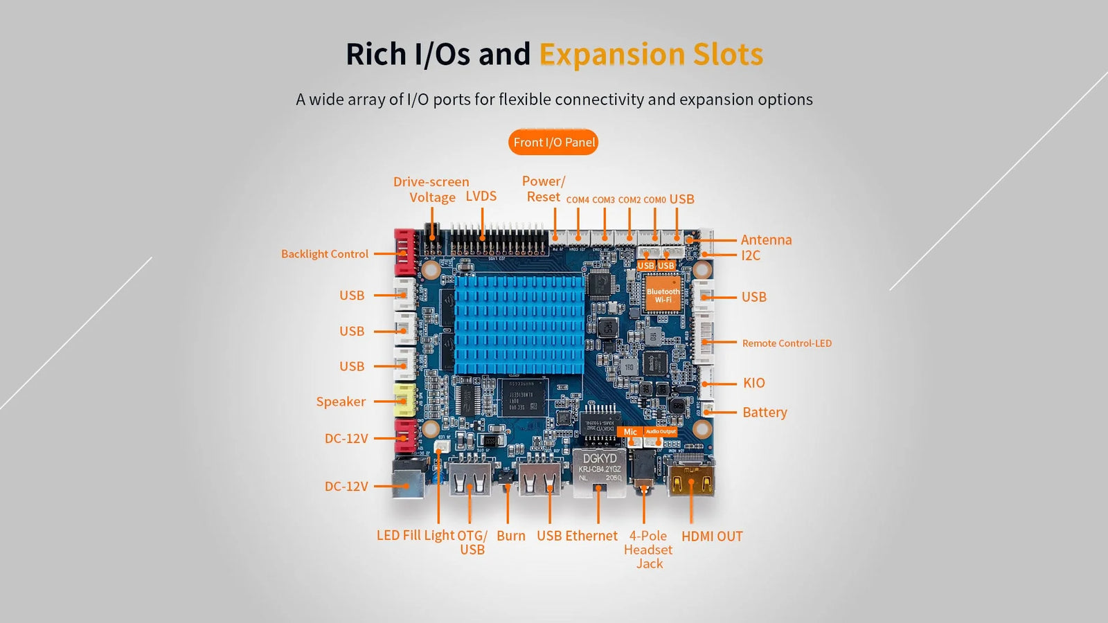 7″ Android Panel PC RK3288 – Industrial Open Frame HMI Board | H3