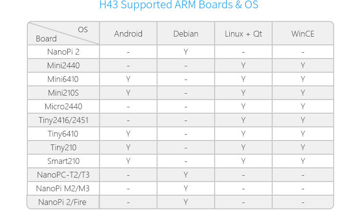 H43 4.3″ LCD Display | Resistive Touch | 480×272 | RGB Interface | One-Wire Backlight