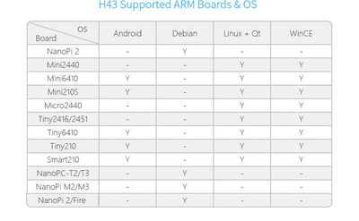 H43 4.3″ LCD Display | Resistive Touch | 480×272 | RGB Interface | One-Wire Backlight