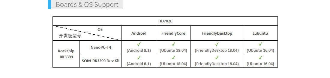 HD702E 7" eDP LCD Display with Capacitive Touch- 800×1280 Resolution