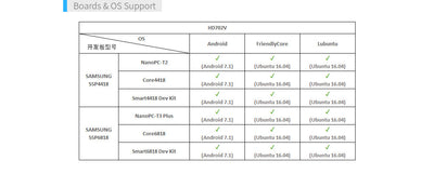 HD702V 7″ LVDS HD Display | Capacitive Touch | 1280×800 | LVDS Interface | Android Linux