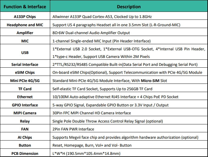 Spec 2
