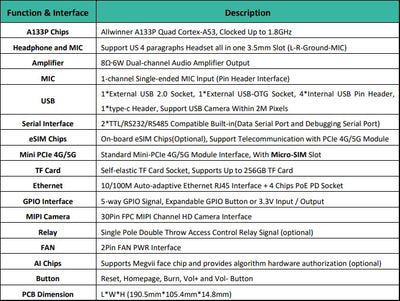 Spec 2