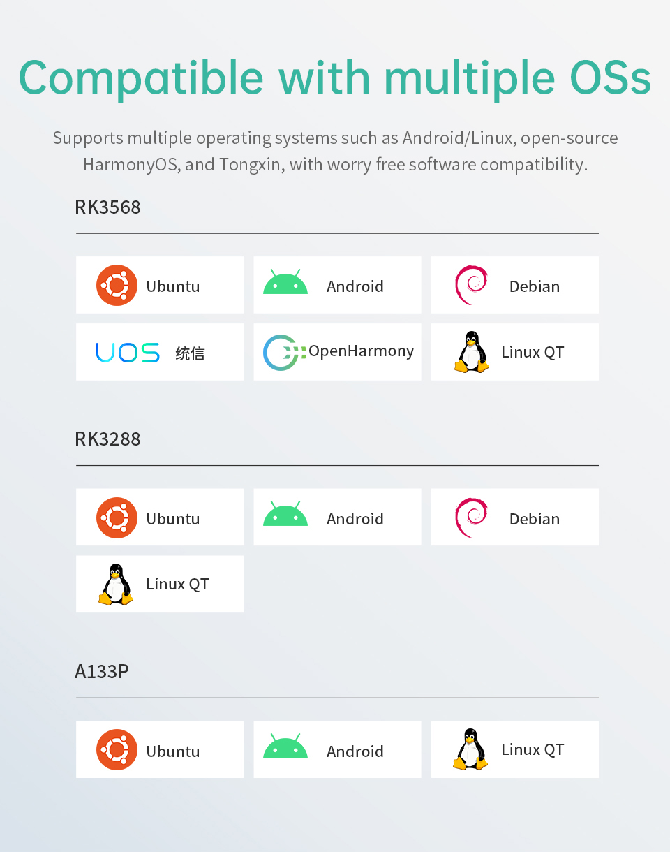 7" RK3568 All in One HMI Android Panel PC, IPS, AL Frame