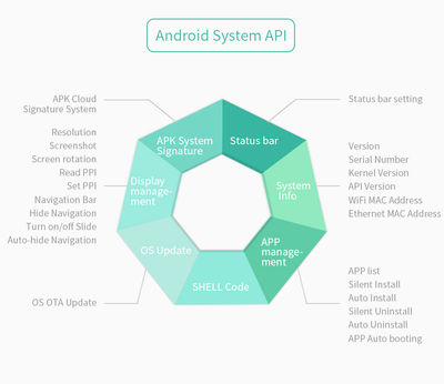 10.1" A133P All in One HMI Android Panel PC, IPS, AL Frame
