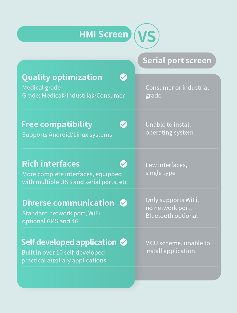7" RK3568 All in One HMI Android Panel PC, IPS, AL Frame