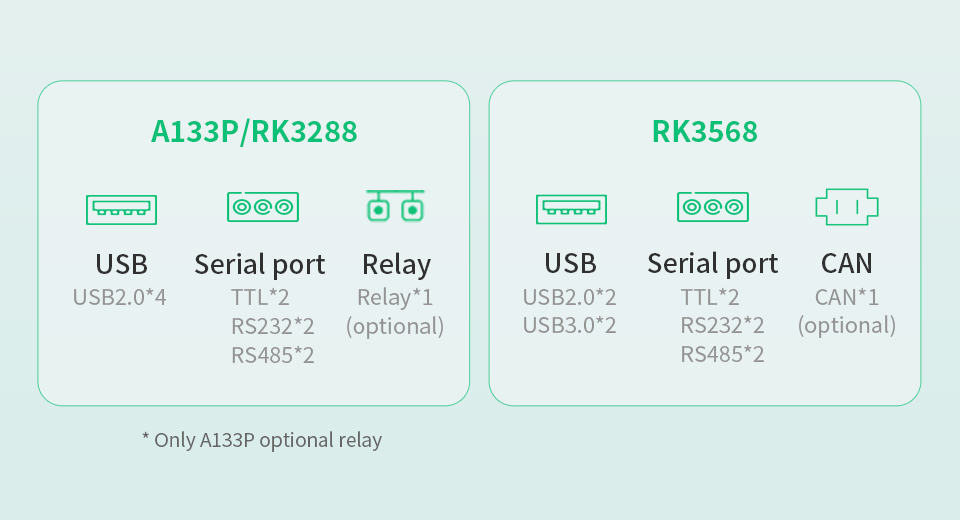 10.1" RK3288 All in One HMI Android Panel PC, IPS, AL Frame