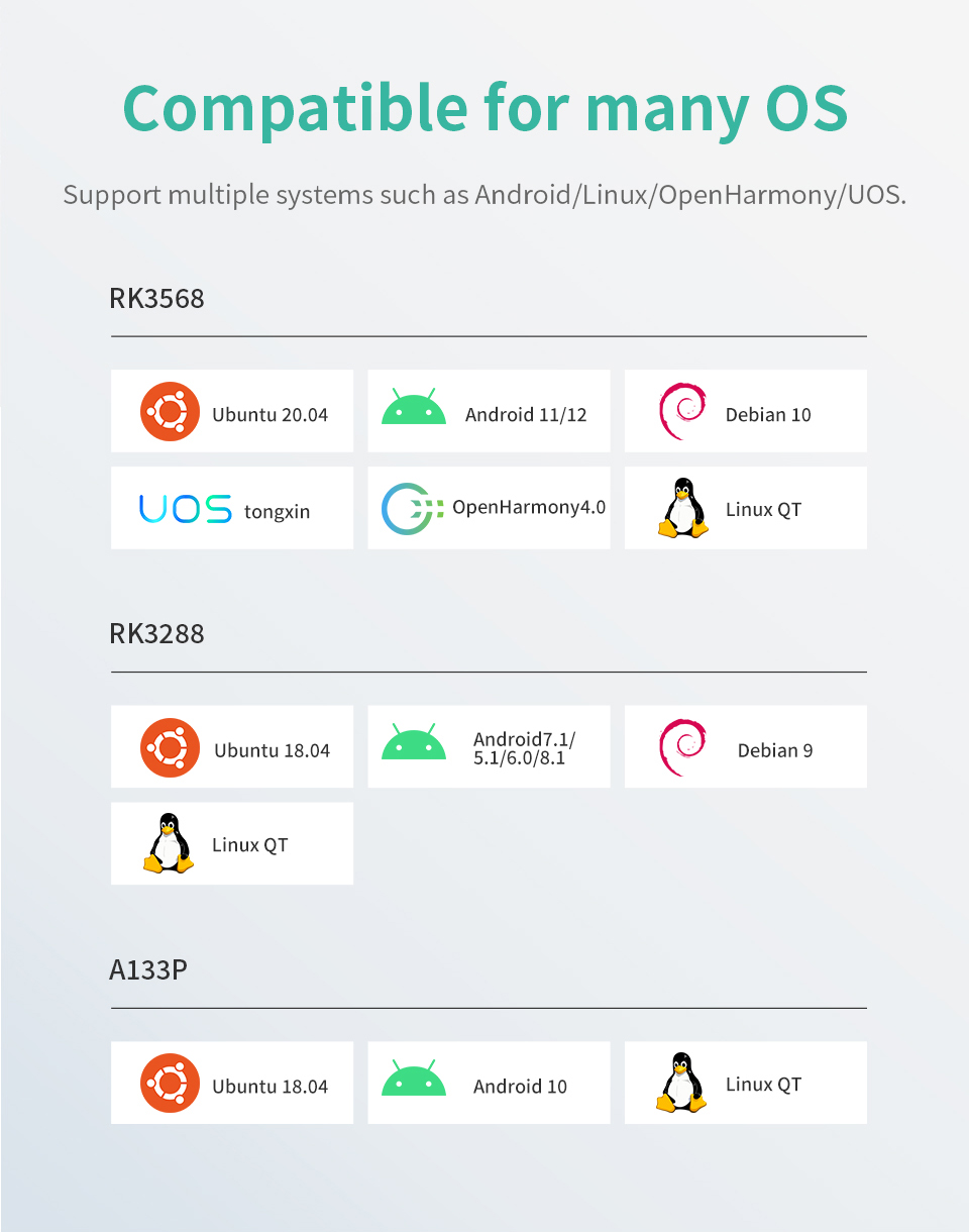 10.1" RK3288 All in One HMI Android Panel PC, IPS, ABS Frame