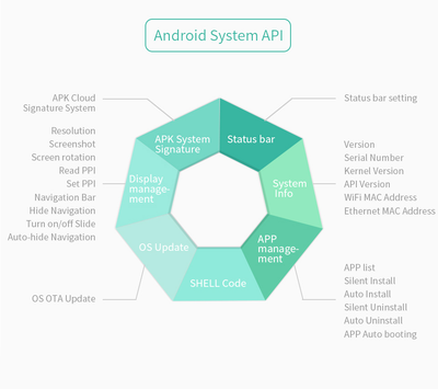 7" A133P All in One HMI Android Panel PC, IPS, ABS Frame