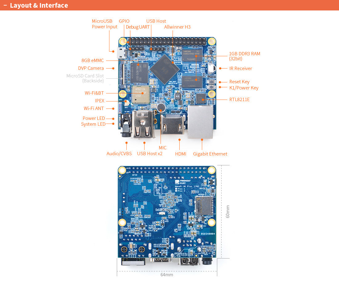 Friendly Elec Nano Pi M1 Plus Specs