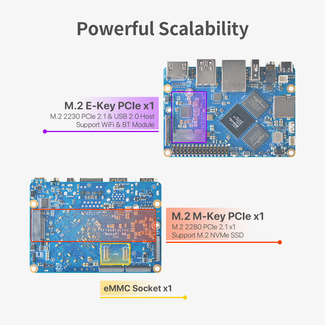 Friendly Elec NanoPi M6 RK3588S LPDDR5 AI & Edge Computing Development Board