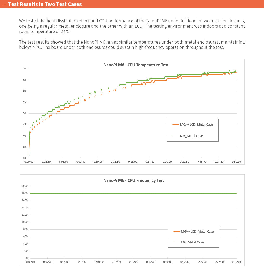 Friendly Elec NanoPi M6 RK3588S LPDDR5 AI & Edge Computing Development Board