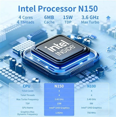 Intel Processor N150 Fanless Aluminum Industrial Mini PC – DDR5, Dual LAN, 2× COM