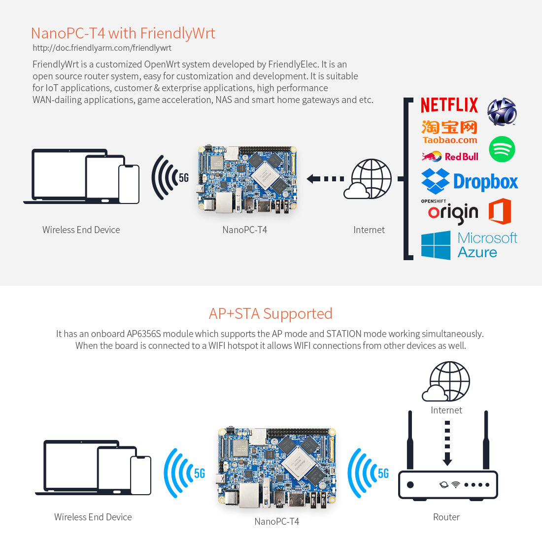 Friendly Elec NanoPC-T4