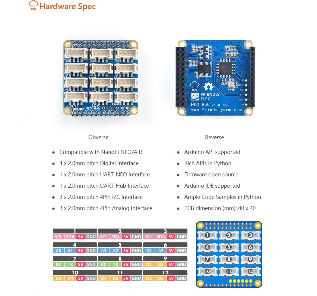 Friendly Elec NanoHat Hub for NanoPi NEO/NEO2/Air/NEO Plus2