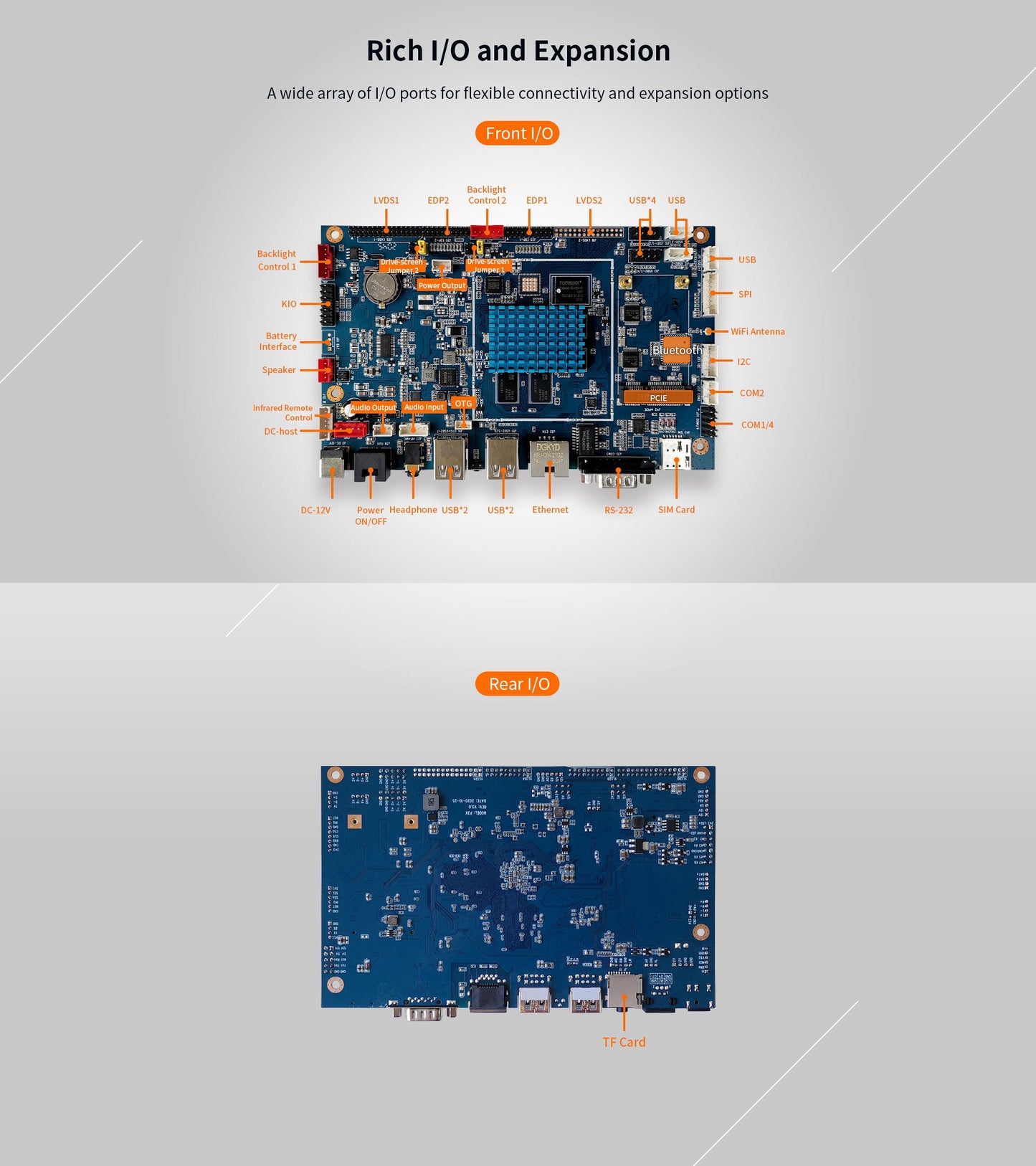 LIONTRON P3X Smart POS Terminal Board