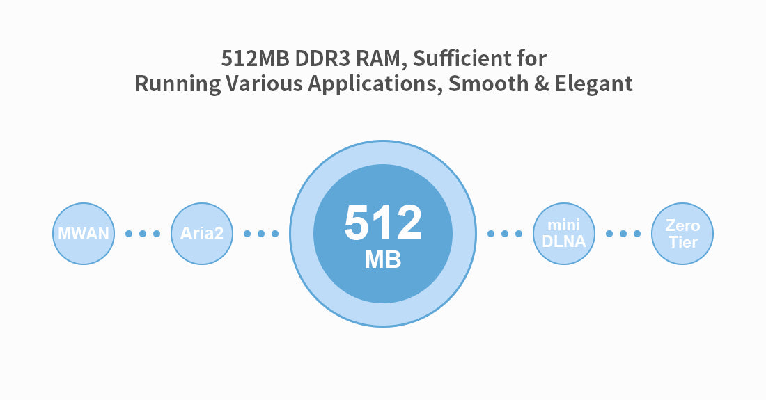 Friendly Elec NanoPi R1S Development Board - MOQ 500