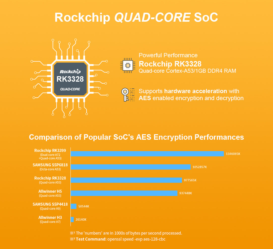 Friendly Elec NanoPi R2C Plus Development Board