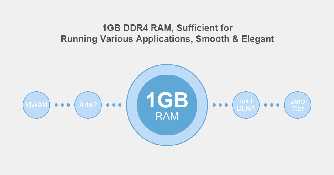 Friendly Elec NanoPi R2C Plus Development Board
