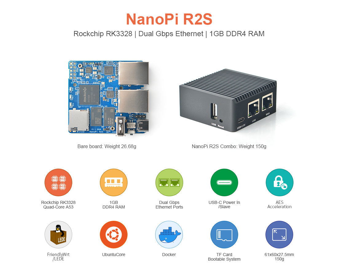 NanoPi R2S Mini Router | RK3328 | Dual Gigabit Ethernet | Edge Computing SBC