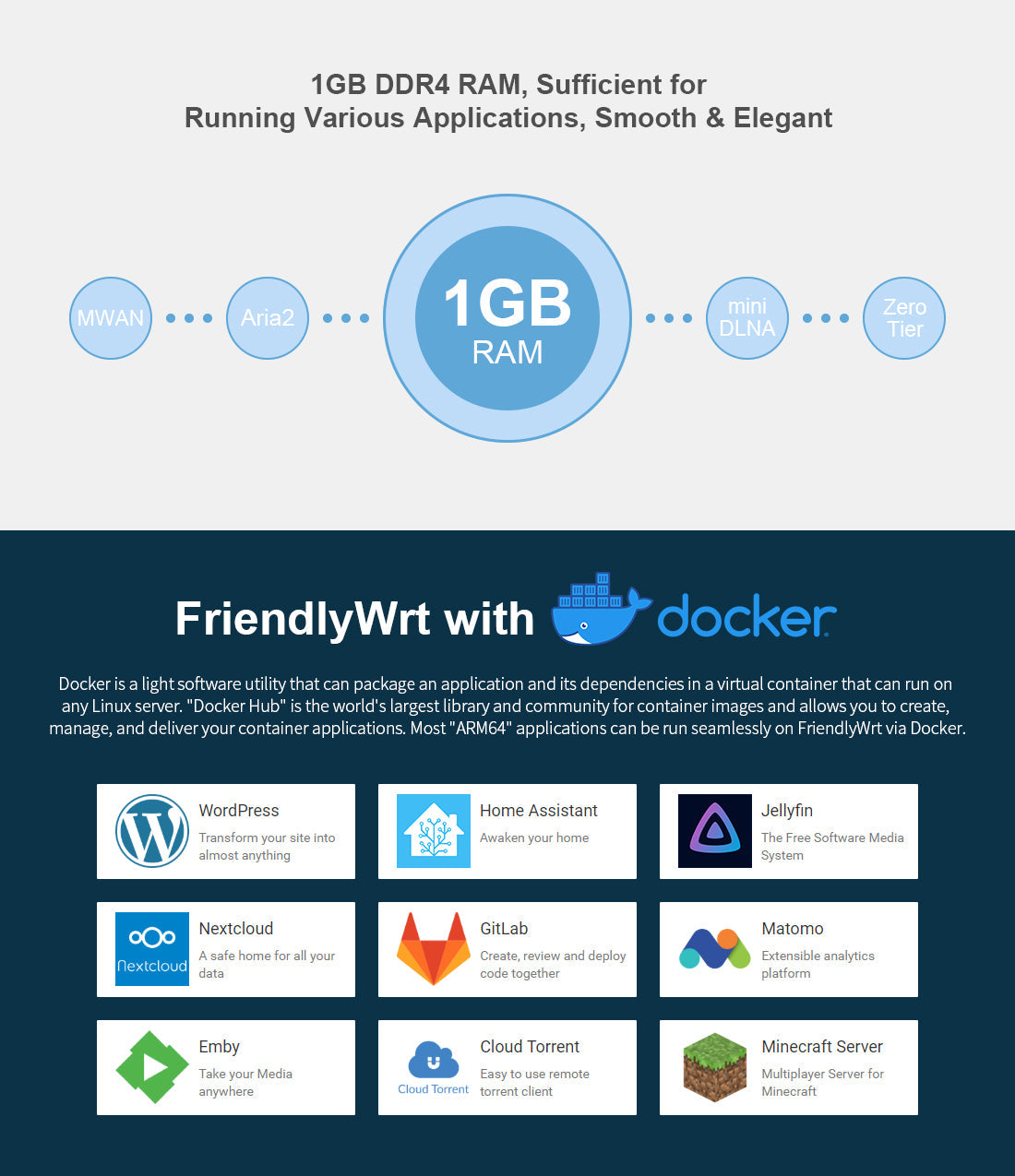 NanoPi R2S Mini Router | RK3328 | Dual Gigabit Ethernet | Edge Computing SBC