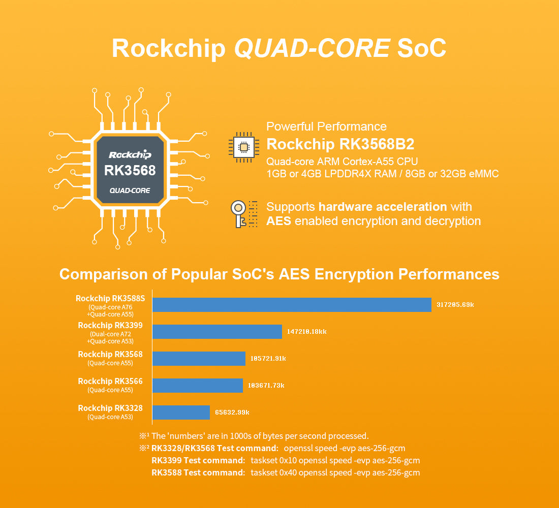 Friendly Elec NanoPi R3S Dual Gigabit RK3566 IoT & Edge Computing Single Board Computer